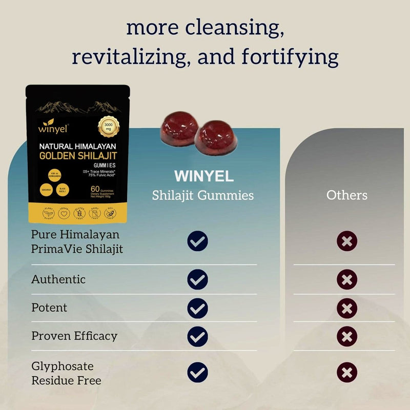Shilajit Gummies - Vital